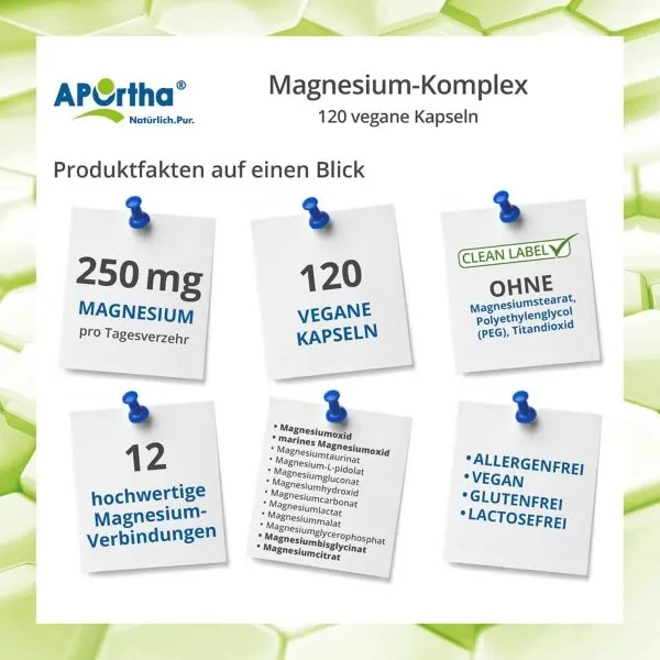 Die Inhaltsstoffe von Magnesium-Komplex