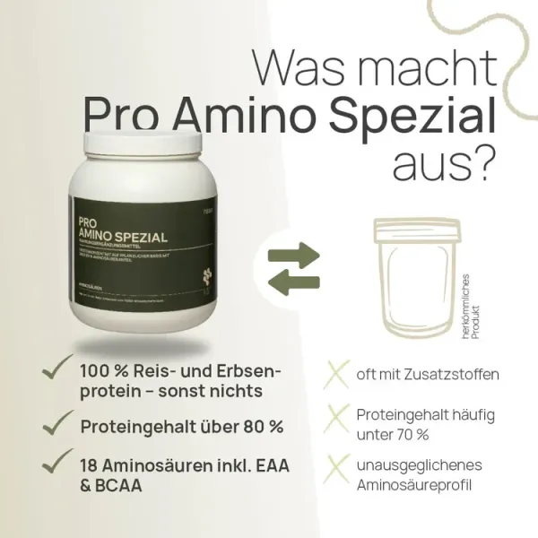 Preview: Fakten zu Pro Amino Spezial von TISSO