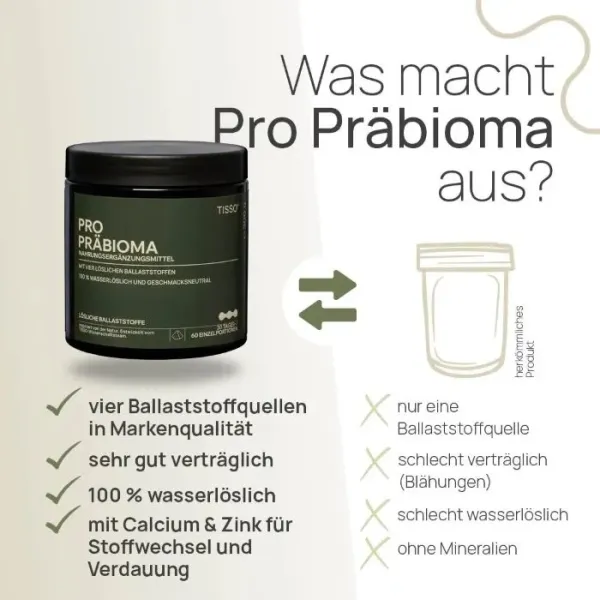 Preview: Produktinformationen zu Pro Präbioma von Tiss0