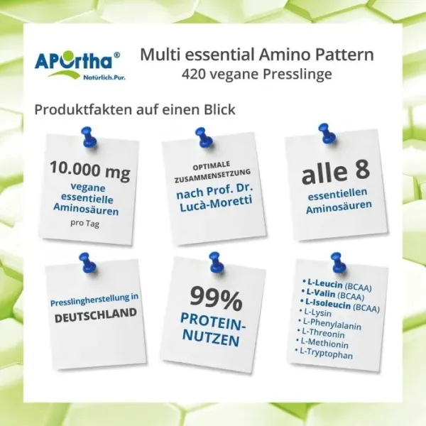 Preview: Produktfakten zu Amino Pattern Aminosäuren