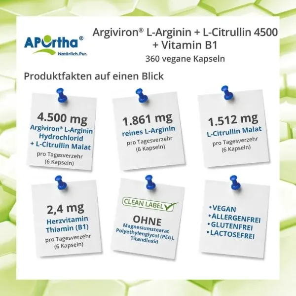 Preview: Produktfakten zu l-Arginin + L-Citrullin Kapseln