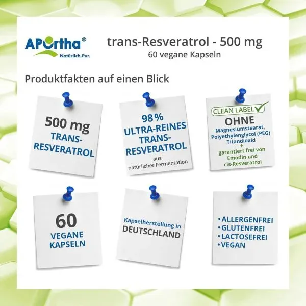 Preview: Die Inhaltsstoffe von Trans-Resveratrol