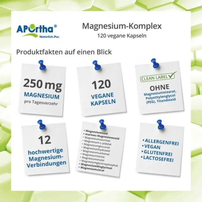 Die Inhaltsstoffe von Magnesium-Komplex