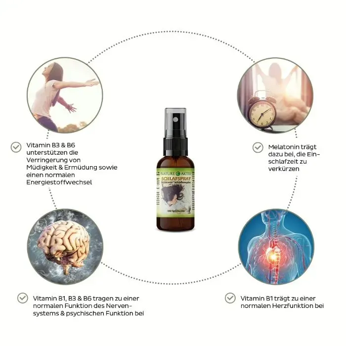 Die Wirkungen von unserem Melatonin Schlafspray