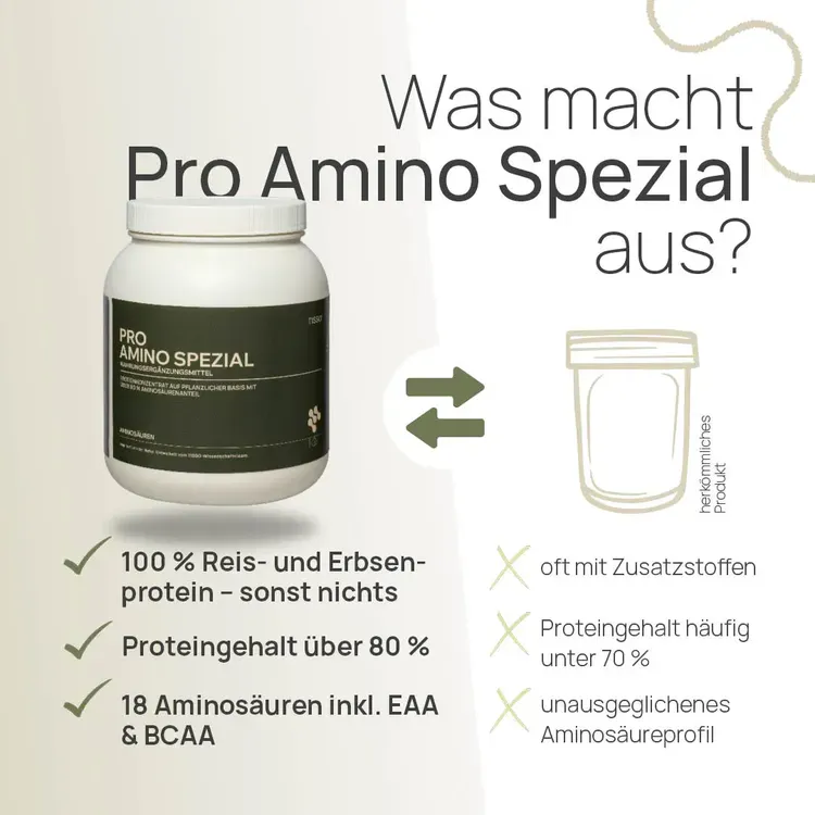 Fakten zu Pro Amino Spezial von TISSO