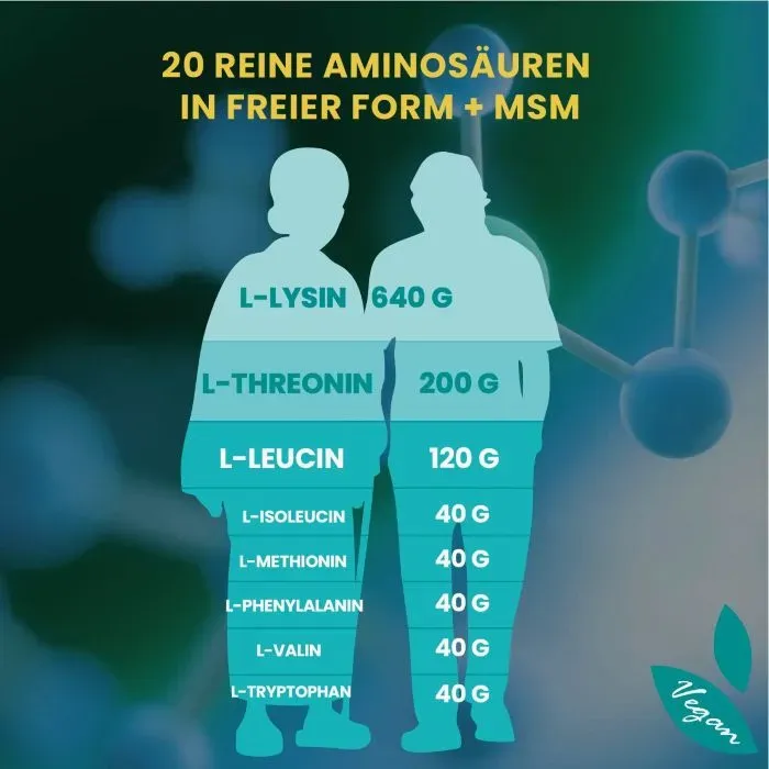 Die Inhaltstoffe von Amino21Mix