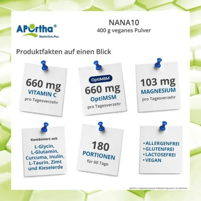 Die Inhaltsstoffe der NaNa10 Pulvermischung